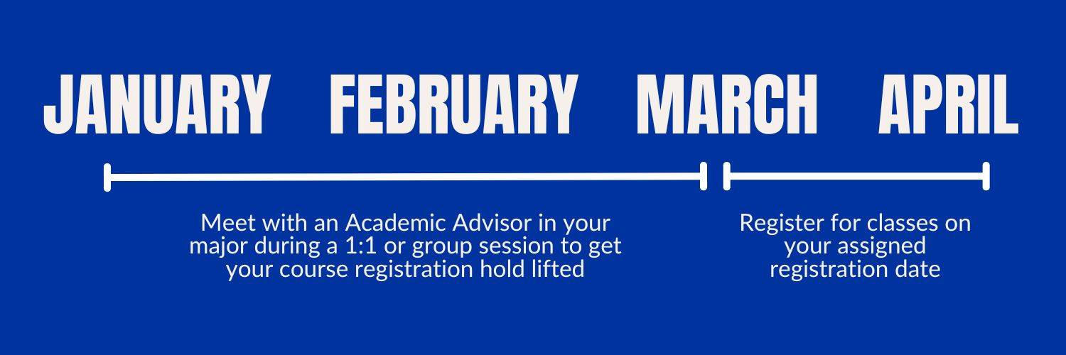 Registration timeline